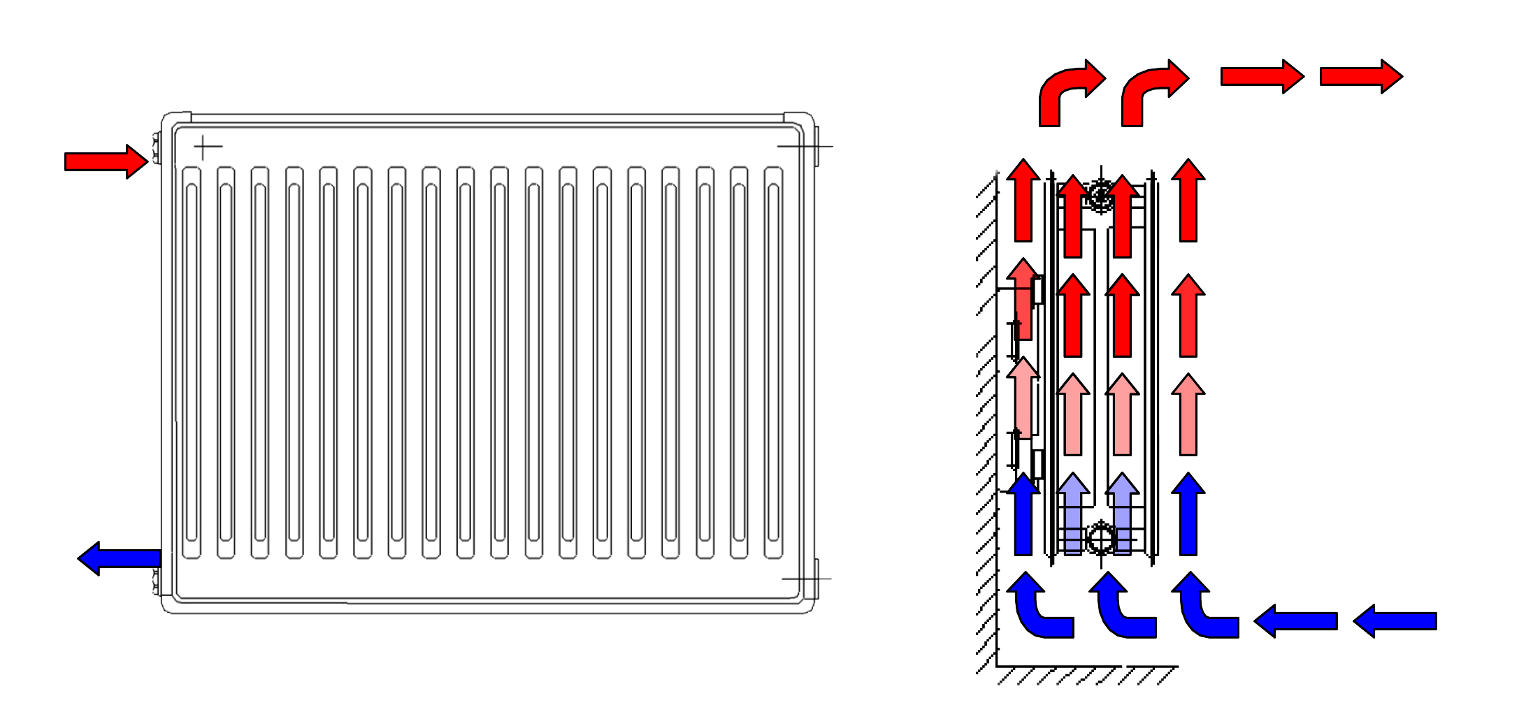 Схема циркуляции воды в радиаторе отопления. Стальной панельный радиатор схема теплоносителя. Схема подключения батареи отопления панельные. Стальные панельные радиаторы отопления схема подключения. Принцип радиатора отопления